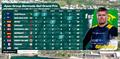 Season 4 Championship Points - SailGP Bermuda - May 2024