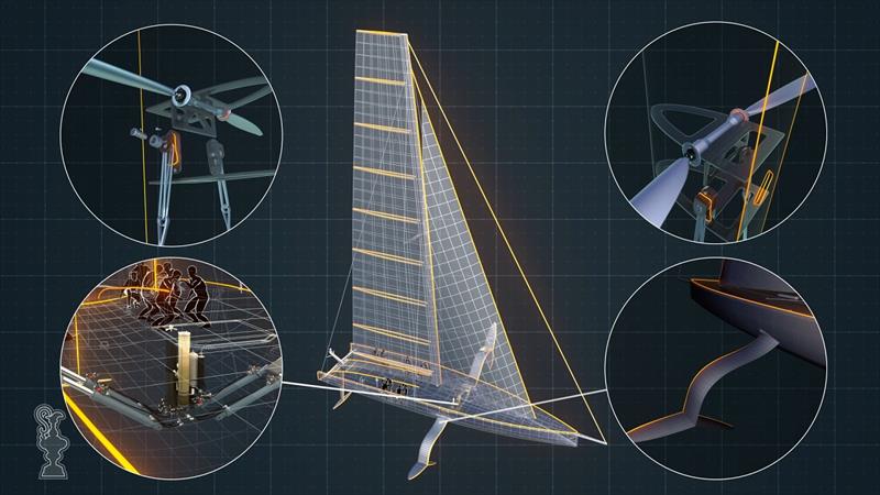 America's Cup: AC75 designed to fly - photo © America's Cup