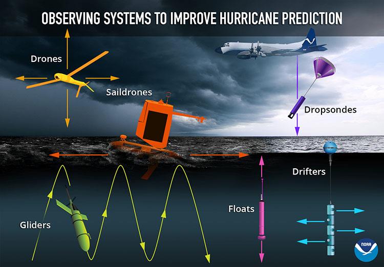 The Saildrone USVs are one of several types of instruments that will be used to sample the ocean and atmosphere during the 2022 hurricane season photo copyright NOAA PMEL taken at  and featuring the Environment class