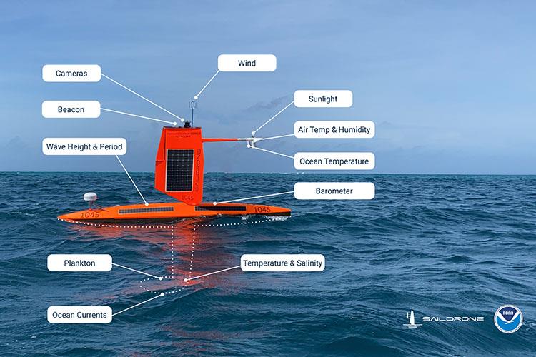 A summary of the oceanographic and atmospheric sensors carried by the Saildrone Explorers during the 2022 Atlantic Hurricane mission, plus cameras and navigational instruments photo copyright Saildrone taken at  and featuring the Environment class