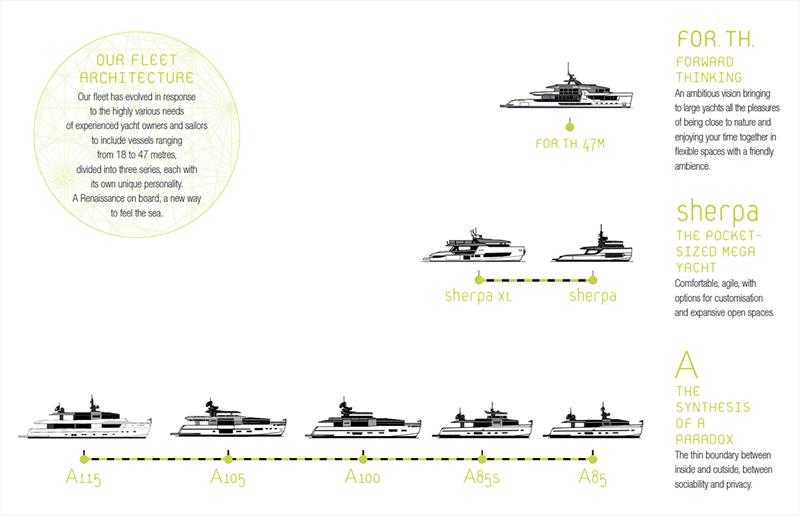 Arcadia Yachts line up infographic photo copyright Sand People taken at 