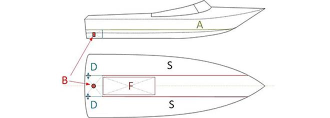 Diagram showing a profile and underdeck example - A: Sealed deck, B: Bilge pump, D: Drain, F: Fuel tank, S: Sealed compartments photo copyright Maritime Safety Victoria taken at 