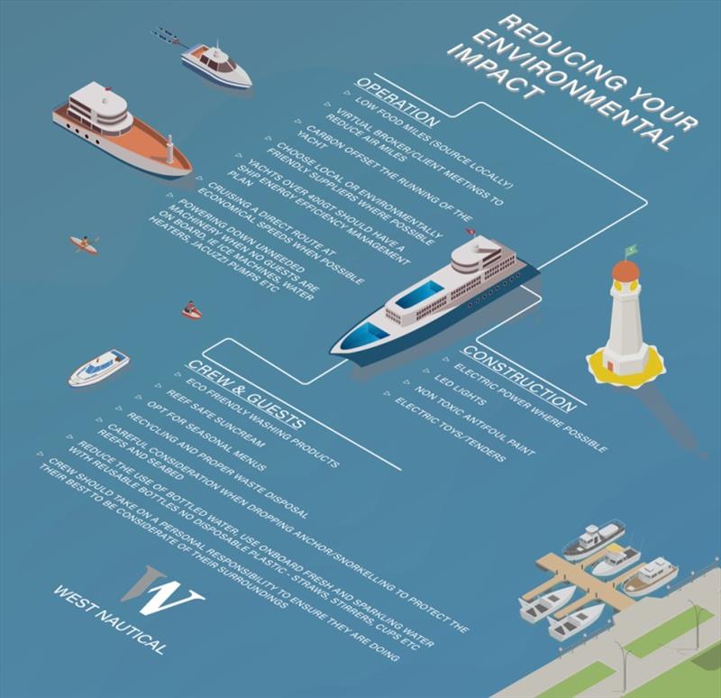 World oceans day infographic photo copyright West Nautical taken at 
