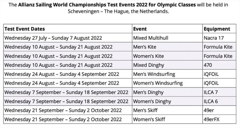 Schedule of test events via event NOR photo copyright US Sailing Team taken at 