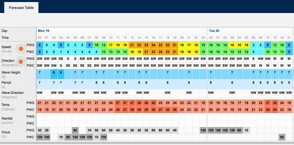 Predictwind - Weather predictions for Monday 19 and Tuesday 20, August, 2013 - San Francisco photo copyright PredictWind.com www.predictwind.com taken at  and featuring the  class