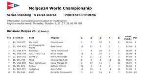 Top ten results photo copyright Melges 24 World Championship taken at  and featuring the  class