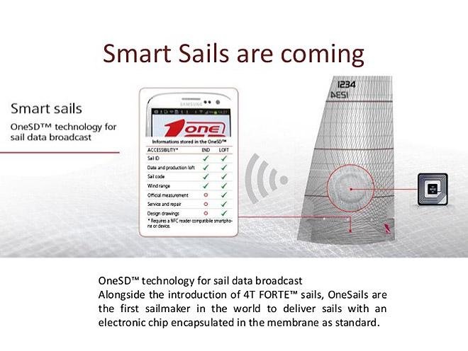 Smart sails for Smartphones © OneSails