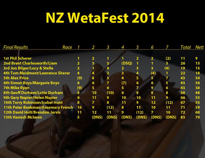 NZ-WetaFest-Final-Results © Mike Ryan