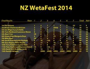 NZ-WetaFest-Final-Results photo copyright Mike Ryan taken at  and featuring the  class