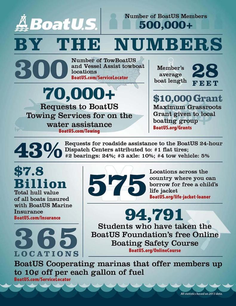A look at BoatUS by the numbers photo copyright BoatUS Press Room taken at  and featuring the  class