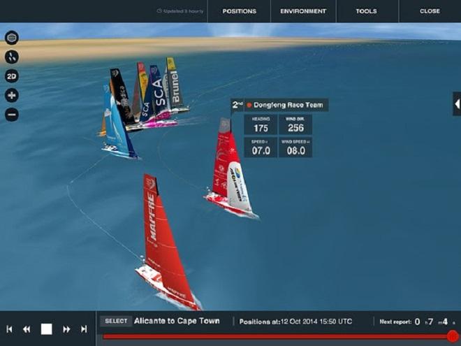 Virtual Eye tracker screenshot - Volvo Ocean Race 2014-15  © Volvo Ocean Race http://www.volvooceanrace.com