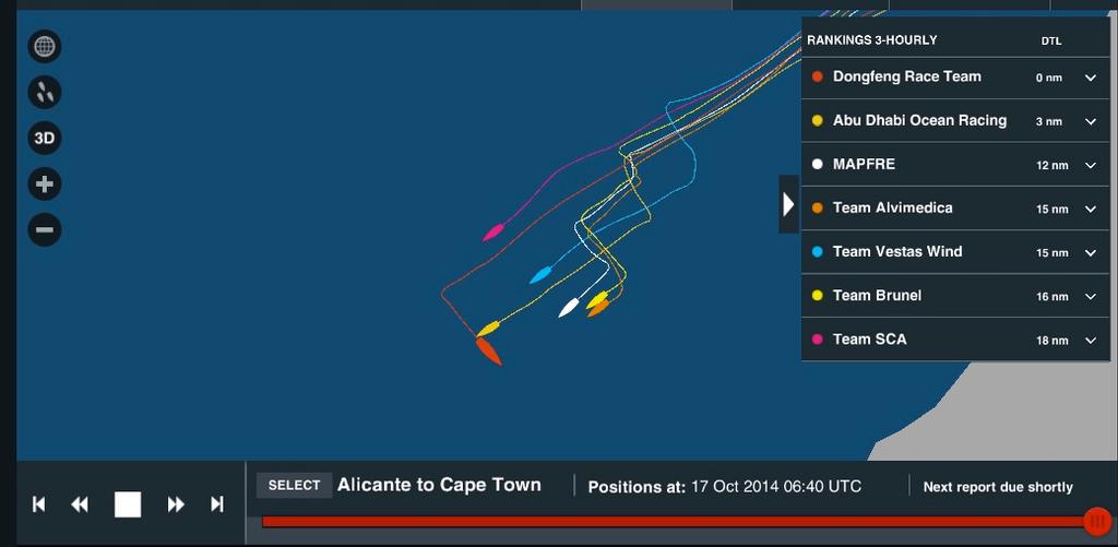 Volvo Ocean Race positions Day 5 0640hrs UTC photo copyright Virtual Eye/Volvo Ocean Race http://www.virtualeye.tv/ taken at  and featuring the  class