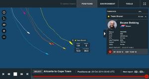 Screenshot - Fleet before they head South - Volvo Ocean Race 2014-15 photo copyright Henry Bomby taken at  and featuring the  class