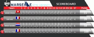 GC 32 Marseille One Design 2014 - Scoreboard photo copyright SW taken at  and featuring the  class