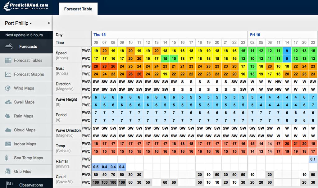 Predictwind forecast for Sorrento for Day 5 and Day 6 of the 2015 Moth Worlds - Day 5, 2015 Moth Worlds, Sorrento photo copyright PredictWind http://www.predictwind.com taken at  and featuring the  class