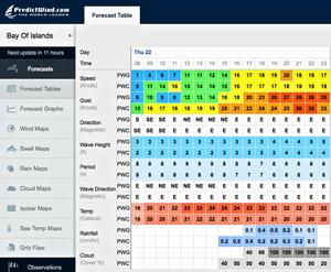 Predictwind forecast for Day 2 - Bay of Islands Sailing Week 2015 photo copyright PredictWind http://www.predictwind.com taken at  and featuring the  class