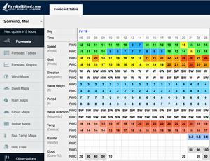 Predictwind forecast for Sorrento for Day 6 of the 2015 Moth Worlds, Sorrento photo copyright PredictWind http://www.predictwind.com taken at  and featuring the  class