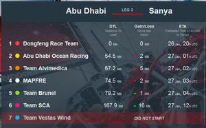 Position Report 26th January 2015 - Volvo Ocean Race 2014-15 photo copyright SW taken at  and featuring the  class