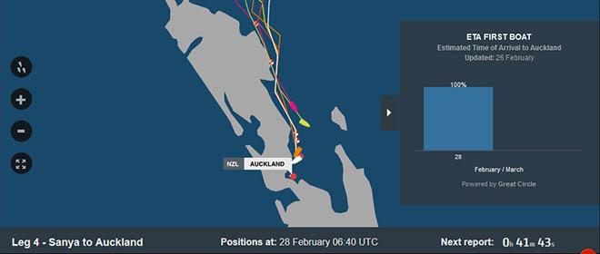 Leg 4 - Sanya to Auckland  Positions at: 28 February 06:40 UTC © Volvo Ocean Race http://www.volvooceanrace.com