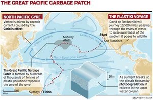 The Great Pacific Garbage Patch photo copyright Guardian graphic taken at  and featuring the  class