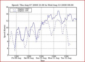 PredictWind graphic showing the 5 day prognosis of steadily increasing winds for the early part of the Olympic regatta. photo copyright PredictWind.com www.predictwind.com taken at  and featuring the  class