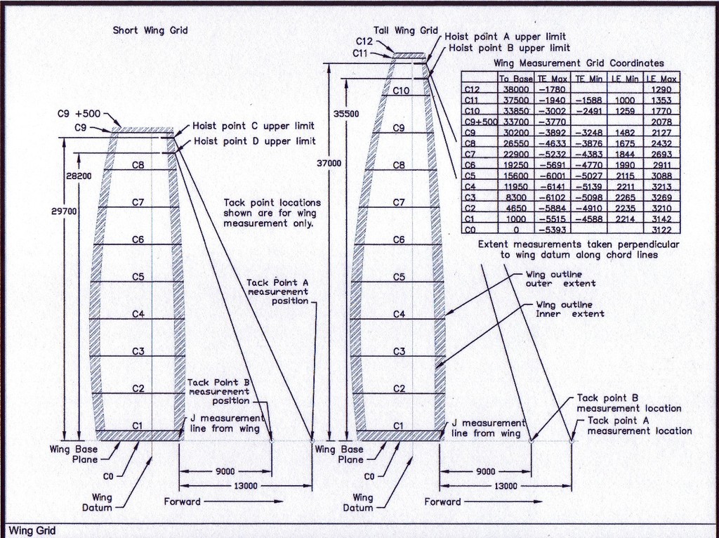 AC72 Wingsail Grid - shape control of wing sails photo copyright SW taken at  and featuring the  class