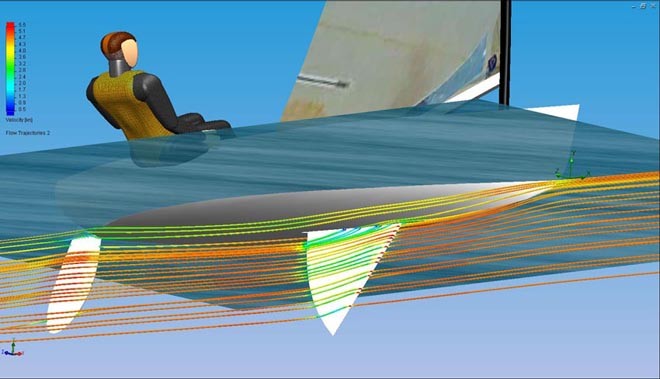Streamlines coloured with flow speed around the centreboard and the rudder. Note how the flow bends down on the  windward side of the  centreboard. - Finn sail development cycle ©  Mikko Brummer/WB-Sails