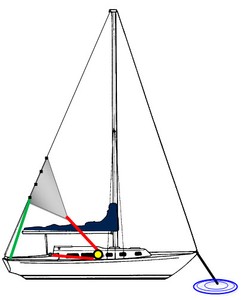 Sheet the riding sail almost flat to one side of your boat. photo copyright Captain John Jamieson http://www.skippertips.com taken at  and featuring the  class