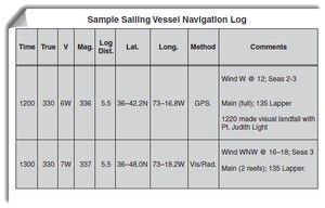 Make your Boat log simple, clear, and legible. Use a single horizontal line for mistakes and initial the entry. Imagine that you hand your boat log to someone unfamiliar with sailing. Could he or she read and understand it? Make each entry in your log with this single point in mind.(illustration from ``Seamanship Secrets``). photo copyright Captain John Jamieson http://www.skippertips.com taken at  and featuring the  class
