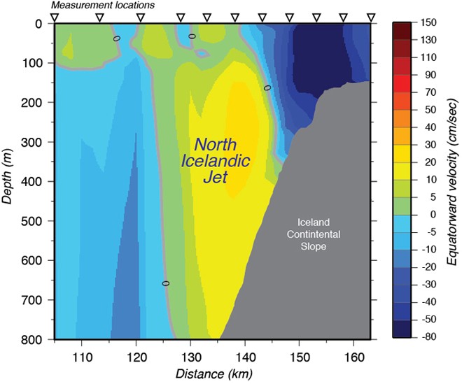 The North Icelandic Jet shown in cross-section view adjacent to the continental slope of Iceland. © Jack Cook, Woods Hole Oceanographic Institution