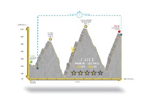 Haute Route 2011 stage 2 elevation photo copyright SW taken at  and featuring the  class