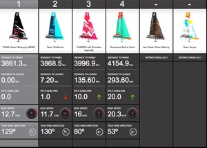 Position Report Time: Tuesday, 15 November 2011, 10:03:36 UTC photo copyright Volvo Ocean Race http://www.volvooceanrace.com taken at  and featuring the  class