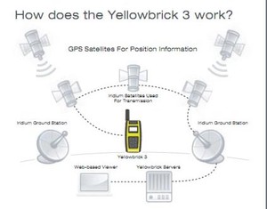 Yellowbrick 3 - how it works 1 photo copyright  SW taken at  and featuring the  class