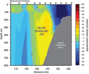The North Icelandic Jet shown in cross-section view adjacent to the continental slope of Iceland. photo copyright Jack Cook, Woods Hole Oceanographic Institution taken at  and featuring the  class