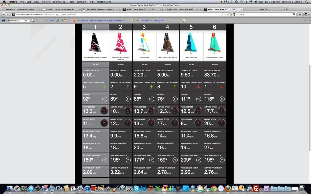 Volvo Ocean Race dashboard showing windspeed and boat speed for the fleet as of 2200UTC on 16 December 2011 photo copyright Volvo Ocean Race http://www.volvooceanrace.com taken at  and featuring the  class