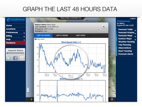 Predictwind can graph real-time observations from 1-24 hour periods © PredictWind.com www.predictwind.com