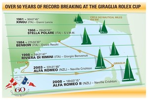 Race Record Through The Ages  - Giraglia Rolex Cup 2012 photo copyright Rolex/KPMS taken at  and featuring the  class