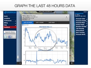 Predictwind can graph real-time observations from 1-24 hour periods photo copyright PredictWind.com www.predictwind.com taken at  and featuring the  class