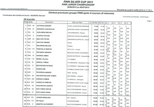 Provisional results day 2 - 2012 Finn Silver Cup photo copyright Finn Class http://www.finnclass.org taken at  and featuring the  class