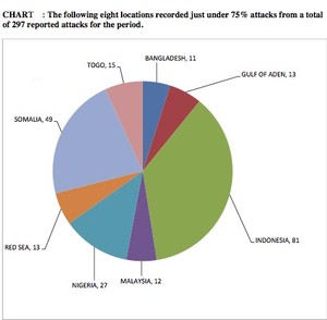 Piracy attacks by country - the eight worst photo copyright  SW taken at  and featuring the  class