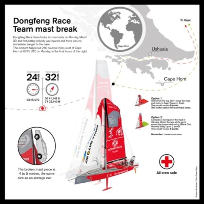 Dongfeng - Volvo Ocean Race 2015 © Roberto Hernandez / Volvo Ocean Race