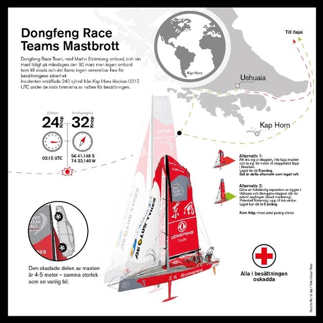 Dongfeng Race Team - Volvo Ocean Race 2015 © Roberto Hernandez / Volvo Ocean Race