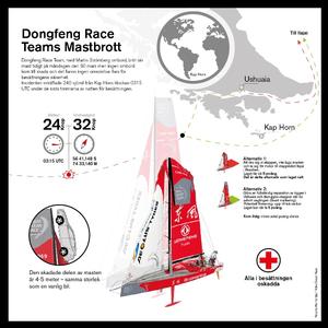 Dongfeng Race Team - Volvo Ocean Race 2015 photo copyright Roberto Hernandez / Volvo Ocean Race taken at  and featuring the  class