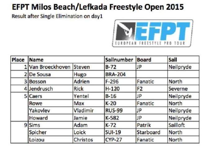 Day 2 - 2015 Milos Beach Lefkada Freestyle Open © European Freestyle Pro Tour (EFPT) http://www.efpt.net/