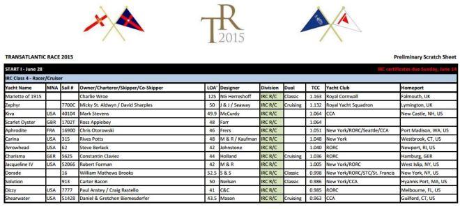 Entrants list - Transatlantic Race 2015 ©  Transatlantic Race http://www.transatlanticrace.org/