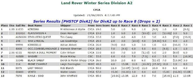 Full results - 2015 Land Rover Winter Series © Cruising Yacht Club of Australia 