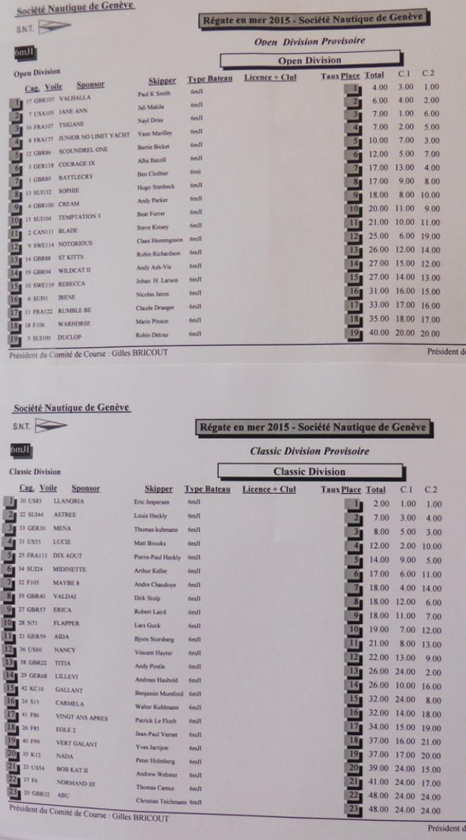 Results - International Six Metre World Championship © International Six Metre Association
