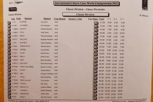Results - International Six Metre World Championship photo copyright International Six Metre Association taken at  and featuring the  class