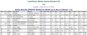 Full results - 2015 Land Rover Winter Series photo copyright Cruising Yacht Club of Australia  taken at  and featuring the  class