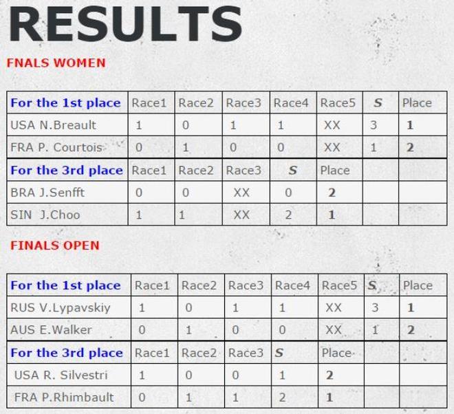 Full results - 2015 ISAF Nations Cup Grand Final © ISAF 